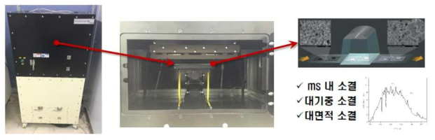 구리/그래핀 복합잉크 기반의 전도막 형성을 위한 광소결 장치