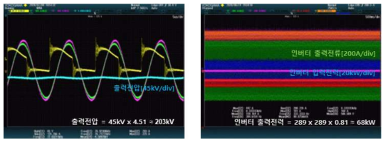 출력전압 및 출력전력 측정 파형