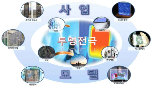 투명전극 사업모델