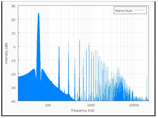 전력선 Hum 음의 예