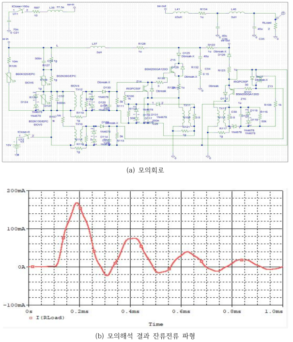 단펄스전류 인가시 잔류전류 시뮬레이션(Ipeak ≤1 A)