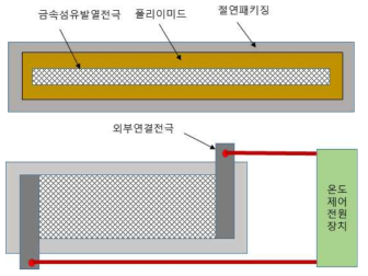 산업용 고온 금속섬유발열체의 기본 구조 모식도