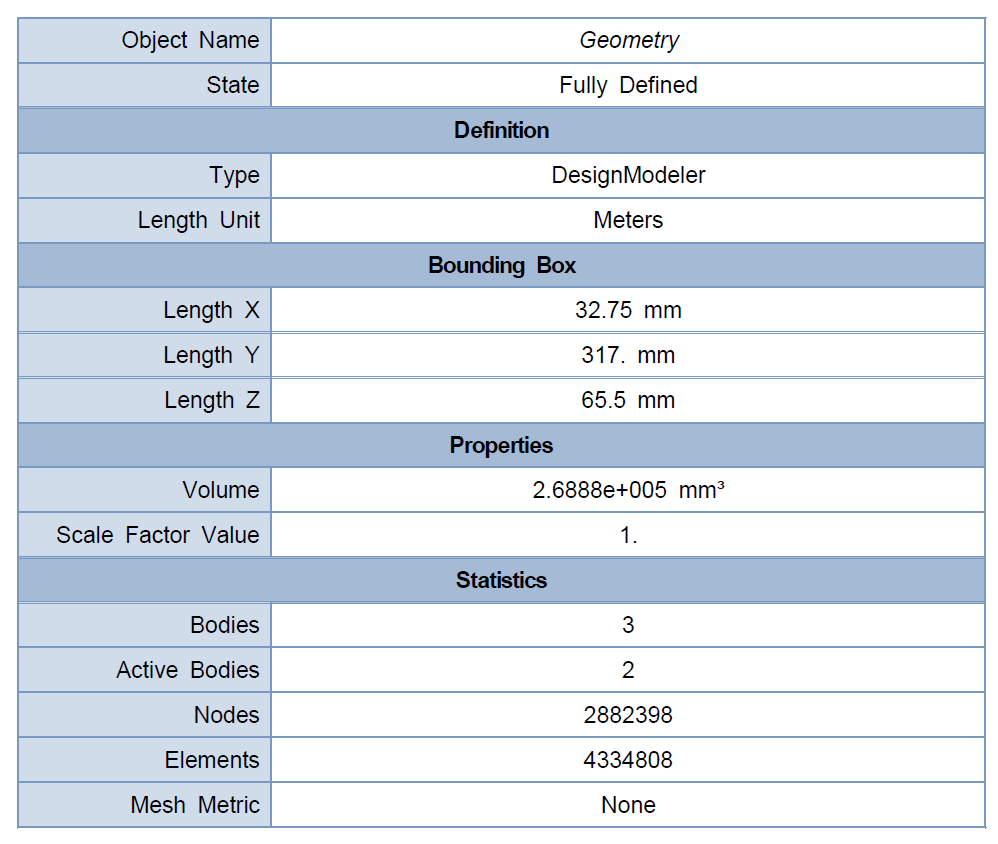 Geometry information