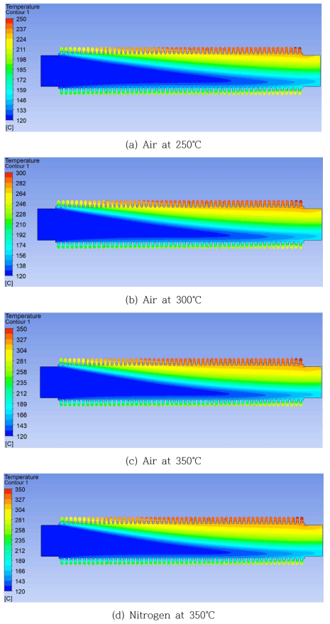 강제대류 단면 온도 분포