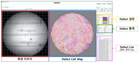 100 mm SiC 에피 웨이퍼의 PL 측정 이미지와 소재 수율 평가 defect cell map 및 상세 결함 정보