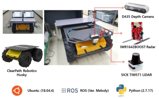 Robot Operating System(ROS)를 이용한 모바일 물류 로봇 – 센서 통합