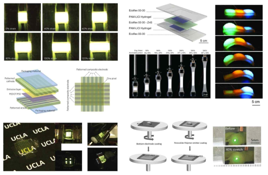 본질적으로 신축성을 갖는 물질 기반의 웨어러블 발광형 디바이스 구현 기술