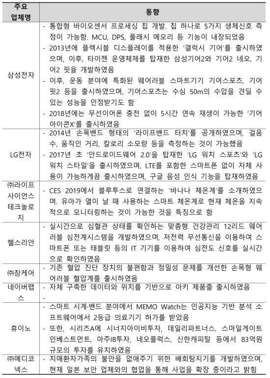 웨어러블 스마트기기 국내 주요기업 동향