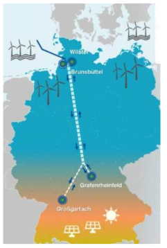 독일의 750km 525kV HVDC 지중케이블 건설 Sudlink 사업 개요