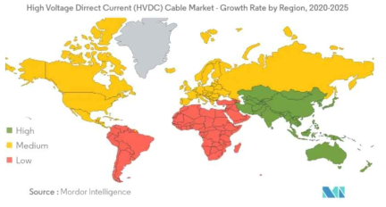 2025년까지 전 세계 HVDC 사업 고려 개념