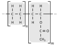 에틸렌(오른쪽) 및 비닐아세테이트(왼쪽) 모노머로 구성된 EVA 분자 구조 [Brinkmann 1975]