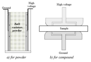 ZnO 마이크로 바리스터 분말(좌) 및 복합재료(우)에 대한 특성 실험 방법 [Ahmad 2015]