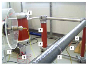 측정 구성 : (1) 전원, (2)(3) 용량성 분압기, (4) 시험 샘플, (5) 접지, (6) 접촉 전극, (7) 정전 전압계 및 (8) 전압계 광원용 전원 [Schmerling 2009]