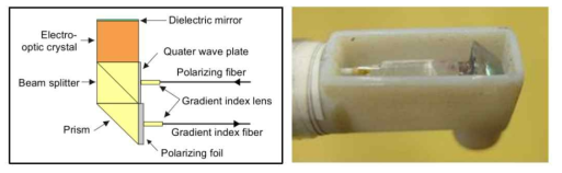 (좌) Pockels 프로브의 기본 구조 [Merte 2007], (우) 제작된 디바이스 [Staubach 2015]