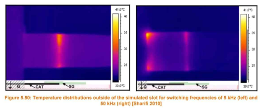 스위칭 주파수에 따른 모델 슬롯 바깥 부분의 온도 분포 (좌) 5kHz (우) 50kHz [Sharifi 2010]