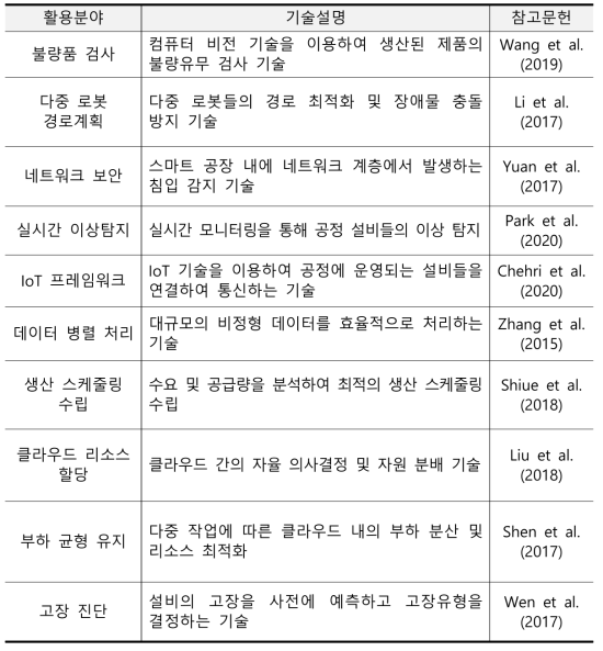 스마트공장 특화 기술