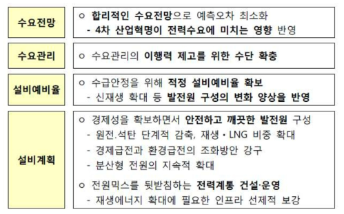 제8차 전력수급기본계획 수립방향 출처 : 산업통상자원부, 제8차 전력수급기본계획, 2017