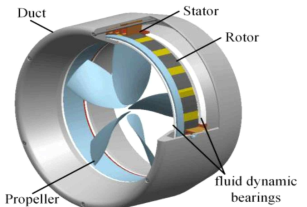 Structure of Rim Driven Propeller