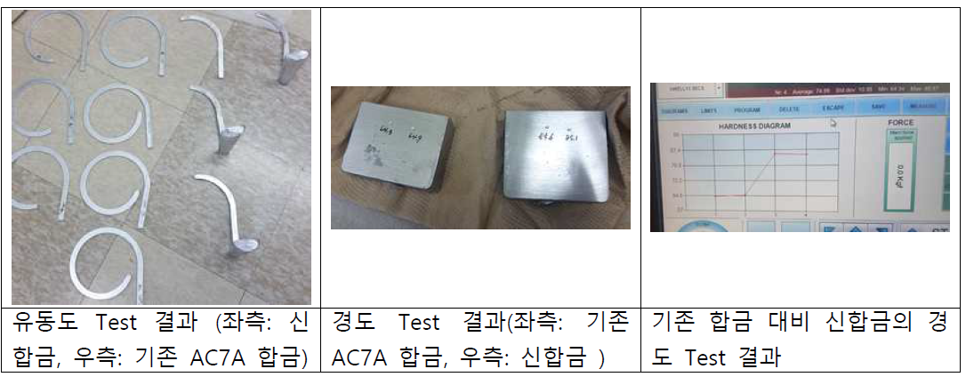 Al-Cu-Mg계 합금(Mg 10 wt%, Si 5wt%, Cu 2wt%, Mn 0.5wt%)의 기계적 성질 평가