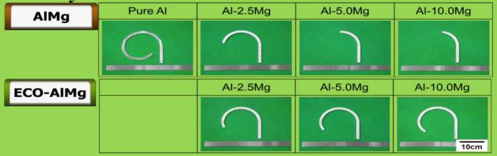 Eco-Al-Mg 합금과 일반 Al-Mg 합금의 유동도 비교 결과