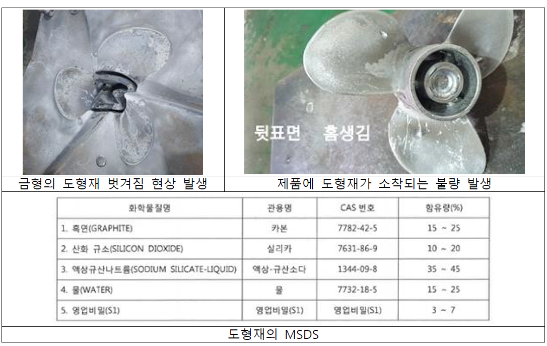 도형재의 벗겨짐 현상에 의한 소착 불량 발생 및 도형재의 화학 성분표