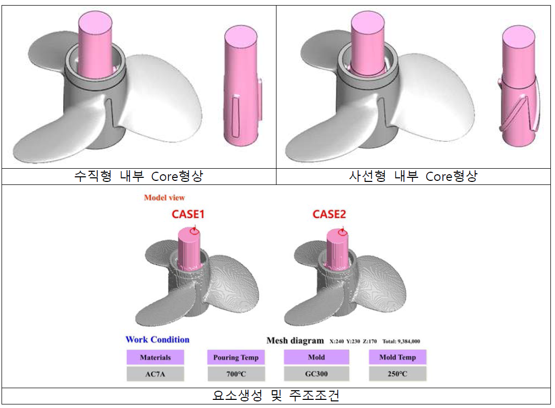 코어 형상 변경 및 주입 조건 설정