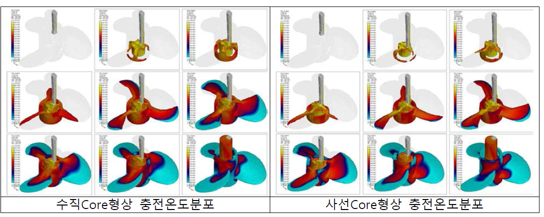 유동 충전 현상 및 온도 분포 시뮬레이션 결과