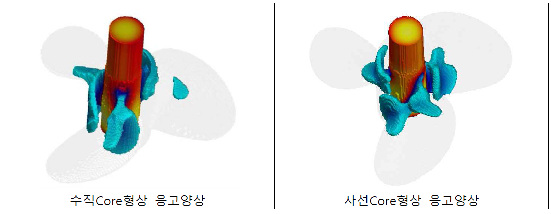 Core형상에 따른 응고양상 비교