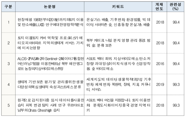 토픽② 「산림탄소량추정/변화량 예측」 관련 논문