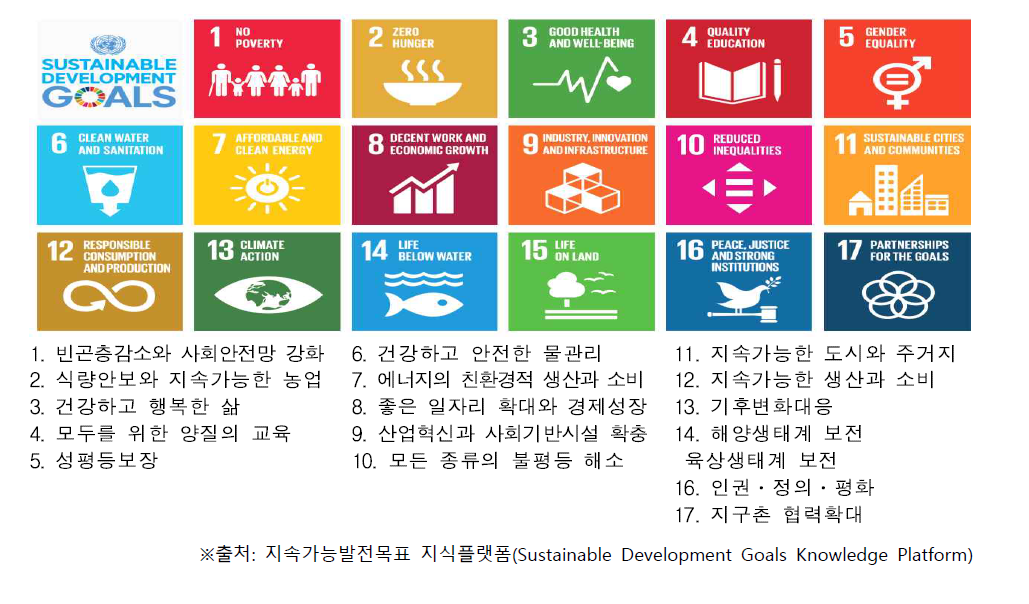 17개의 지속가능발전목표(SDGs)