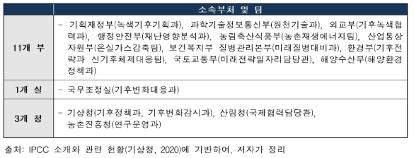 IPCC 국내 대응 협의회 구성