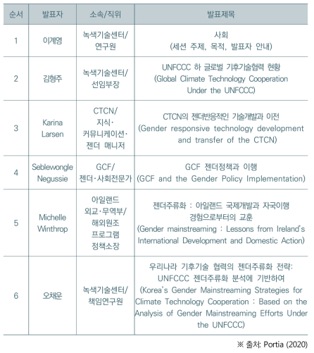 제19차 젠더서밋 글로벌 녹색기술센터 세션 참가자 및 순서