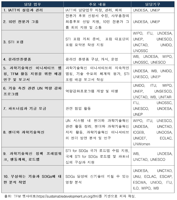 유엔기구간 업무팀의 역할