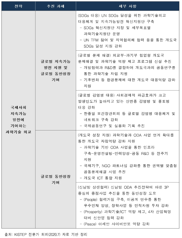 외교부-과기부 과학기술외교 전략 내 지속가능발전 관련 내용