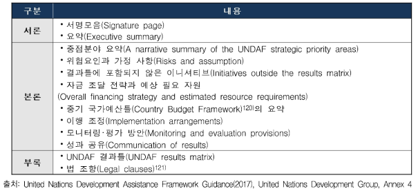 2017 UNDAF 국가협력전략 형식