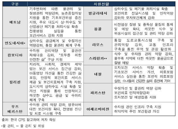 아시아 중점협력국의 물 관리･보건전략