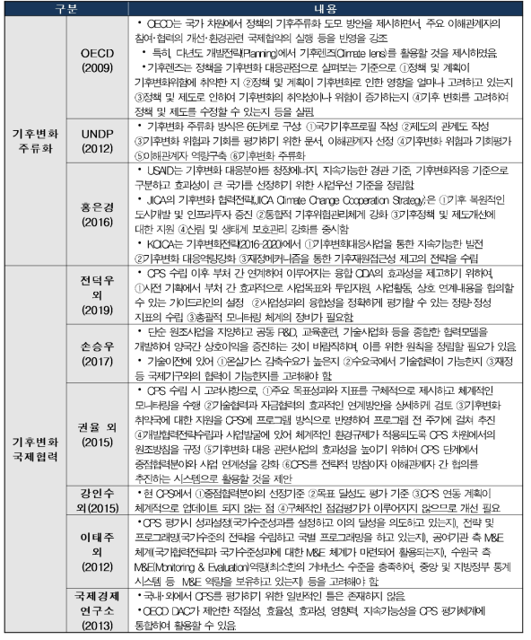 기후변화 주류화 방법 및 기후변화 국제협력에서의 유의점