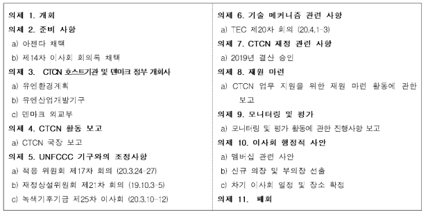 제15차 CTCN 이사회 논의 의제