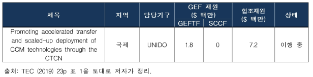 GEF를 통해 수행된 국제 프로젝트