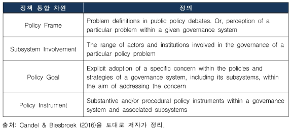 다면적 정책 통합의 네 가지 차원