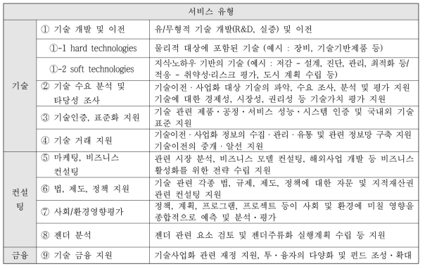 서비스 유형의 정의