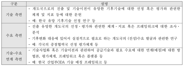 기술-수요 매칭 관련 문헌 조사·수집 기준 (저자 작성)