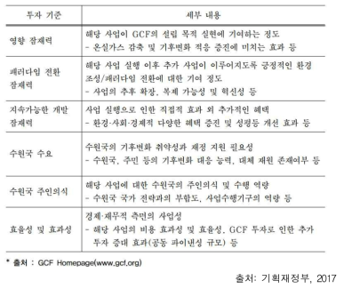 GCF 투자기준