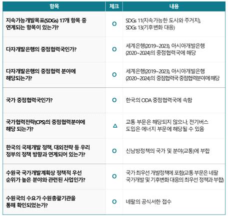 네팔 스마트 E-모빌리티 프로그램 관련 정책부합성 사전평가