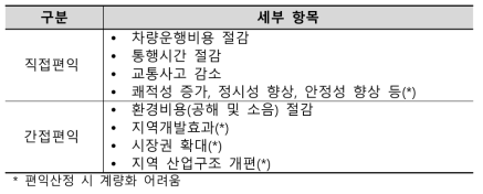 도로 부문 사업 편익항목