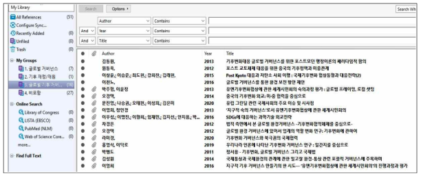 체계적문헌고찰(SLR) 방법에 따른 국내 참고문헌 목록(14편)