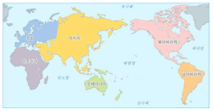 지역 기후 거버넌스 구분 출저: UN (2016)