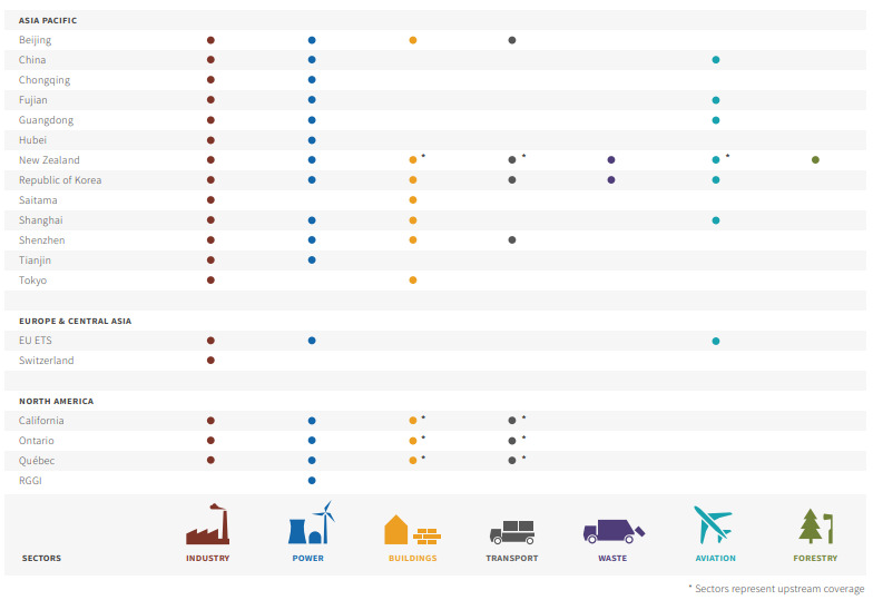 ETS 해당 산업 분야(Sector coverage) (ICAP, 2017)