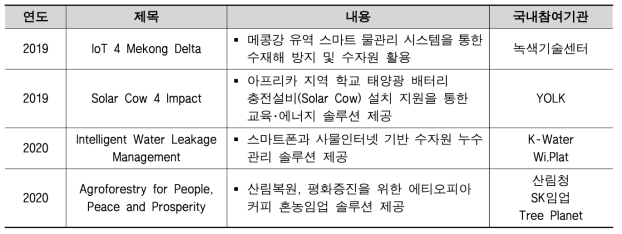 국내 P4G 사업 추진 현황 (출처: P4G 웹사이트)