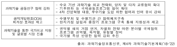 제4차 과학기술기본계획 중 과학기술 국제협력 과제